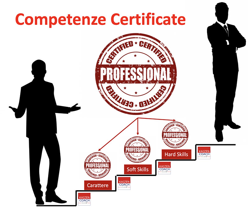 competenze