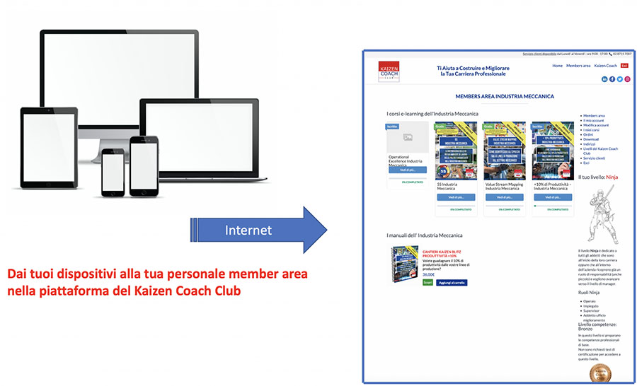 member area